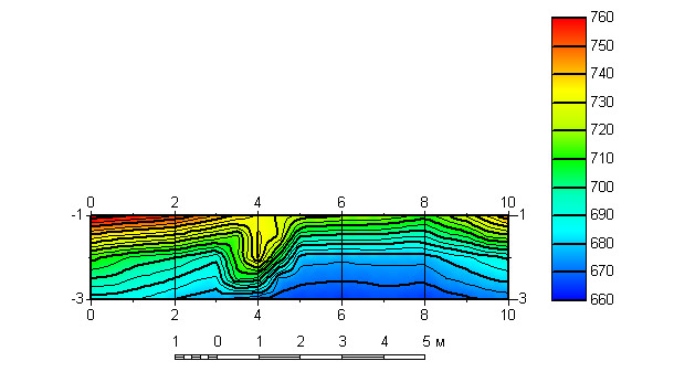 10-метровый геоэлектрический разрез через бетонный лоток, расположенный на глубине 2 метра.