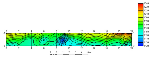 20-метровый геоэлектрический разрез через линию газопровода.