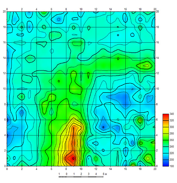 От средневековых осад до немецких «зениток».
