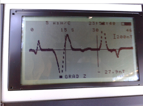 МГ-400 при экологических исследованиях