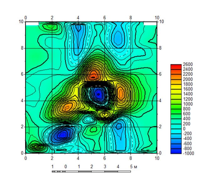 Карта магнитного градиента над скважиной 37 (съёмка выполнена градиентометром МГ400). Труба, проложенная на глубине 1,5 метра, соединяющая скважину и водонапорную башню, видна как ряд знакопеременных аномалий, тянущийся через нижний левый угол карты. Отрицательные аномалии в верхней и нижней части участка связаны с железобетонными блоками, оставшимися от строения , ранее прикрывавшим скважину.